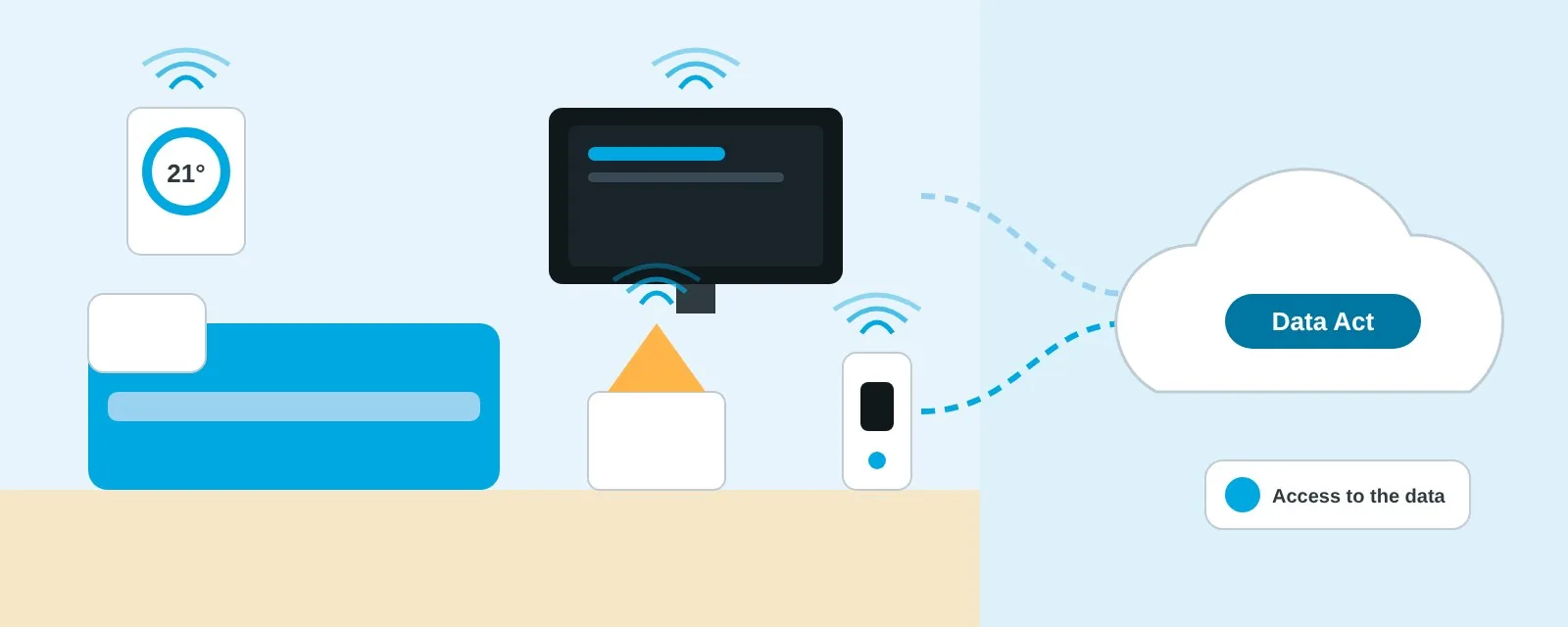 Hotel room with a connected thermostat, television, lamp and door lock sending data to the cloud