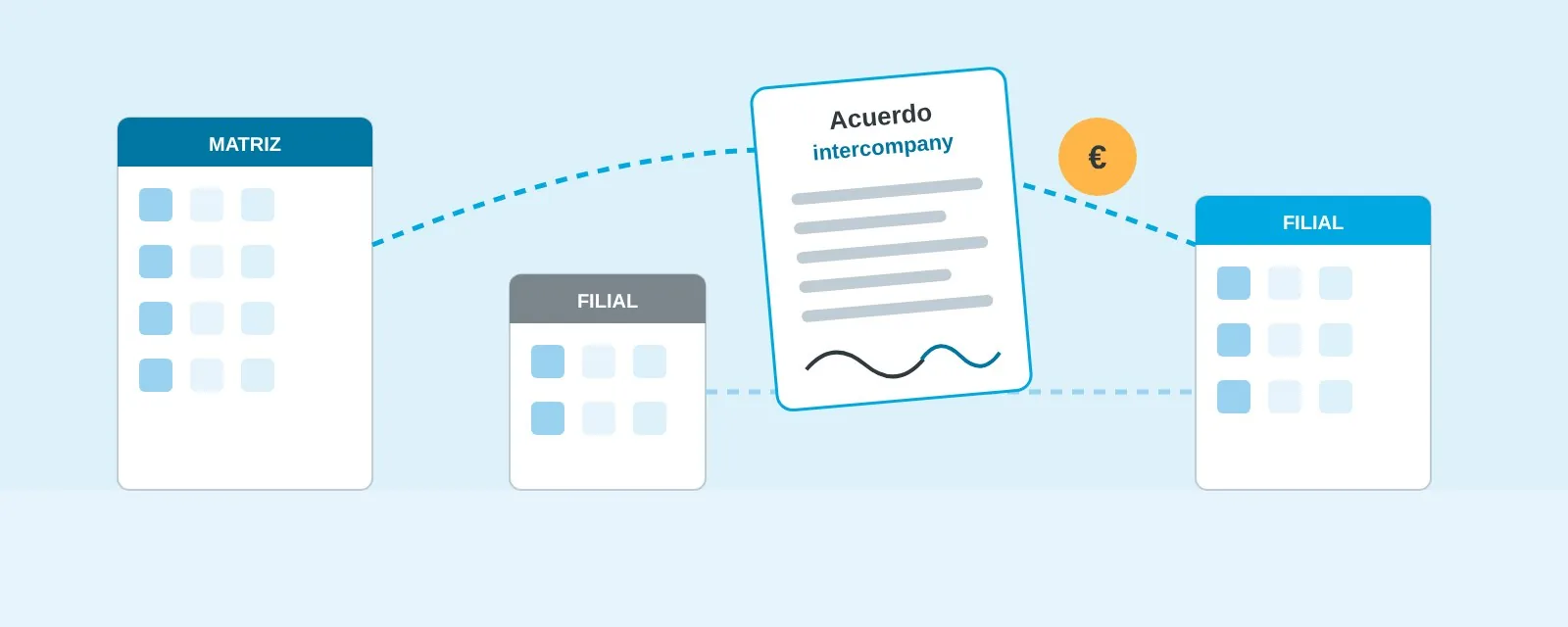 Matriz y dos filiales de un grupo unidas por un acuerdo intercompany firmado