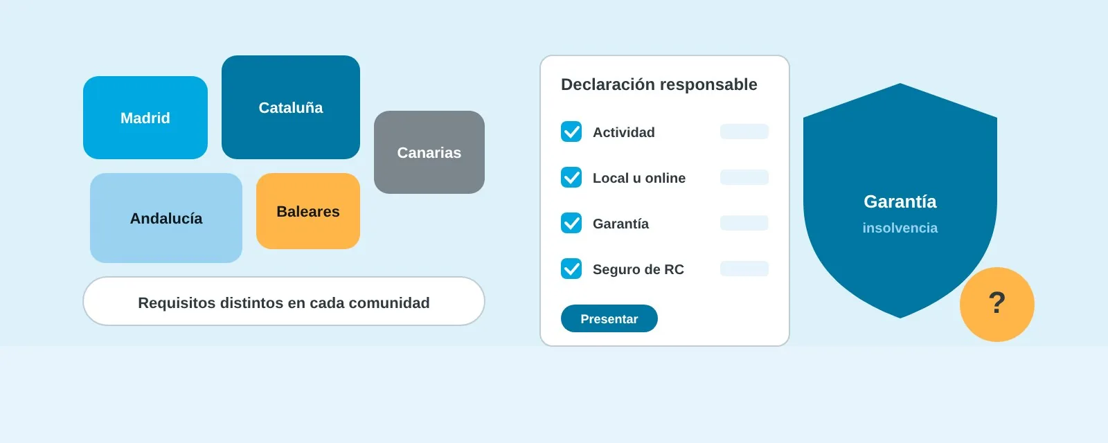 Mapa de España con requisitos por comunidad autónoma, un formulario de declaración responsable y una garantía para abrir una agencia de viajes