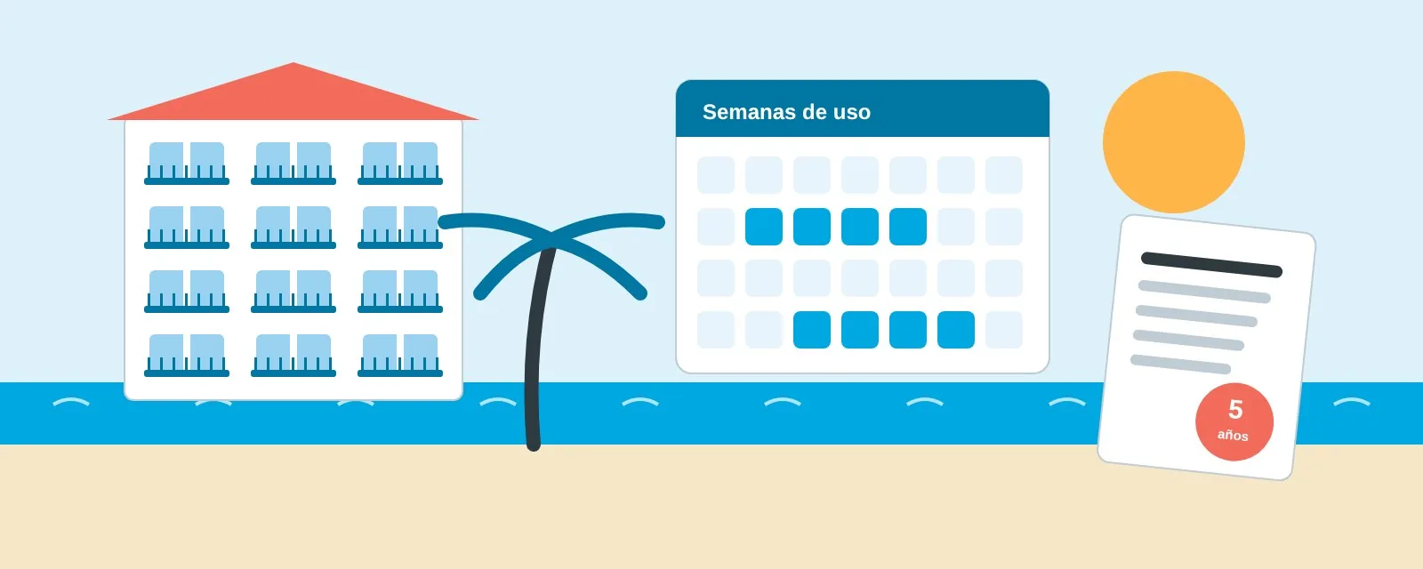 Apartamentos turísticos frente al mar, calendario con semanas de uso y contrato con plazo de cinco años