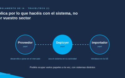 El Reglamento de IA y el ecosistema TravelTech (I): qué está en vigor hoy, a quién aplica y por qué casi nadie lo sabe